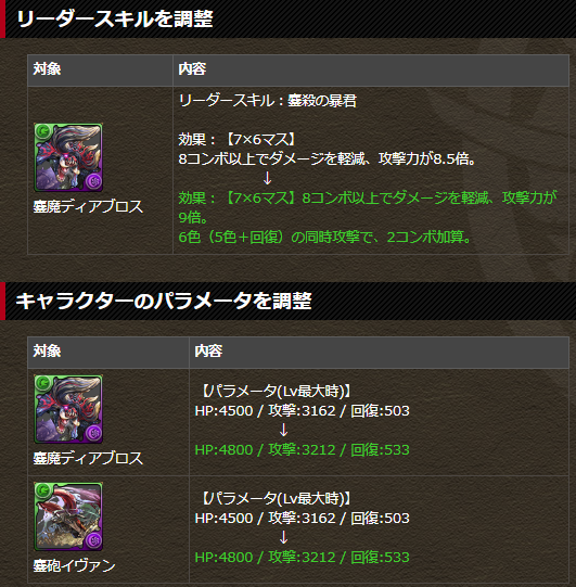 強キャラ多数 Mhコラボ明日より復刻 パズドラのん