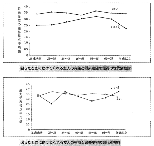 発達心理学 25回 老年期（Ⅱ） : 山口先生の心理学教室