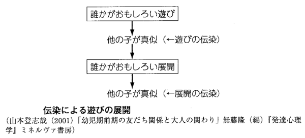 発達心理学 ９回 幼児期（Ⅱ） : 山口先生の心理学教室