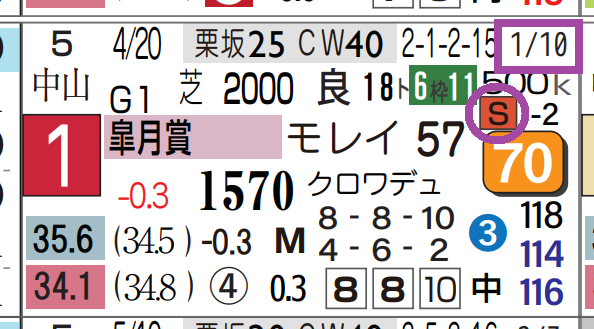 「ターピ羽生新聞」 ターピ☆羽生結弦 新聞まとめ 2022年&2023年 約245枚 バック
