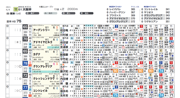 想定版ｈｂ新聞 ライト版 大阪杯 ハイブリッド競馬新聞