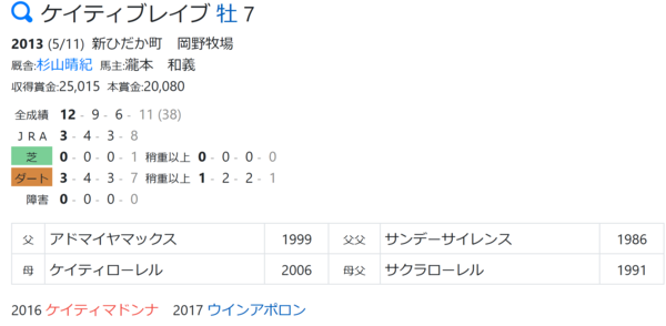 Mx助っ人ブログ かしわ記念 兵庫大賞典と明日のマキシマム新聞 ハイブリッド競馬新聞