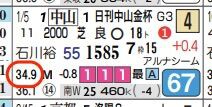 ラスト1】90万馬券的中 地方競馬攻略予想 地方競馬＋中央競馬