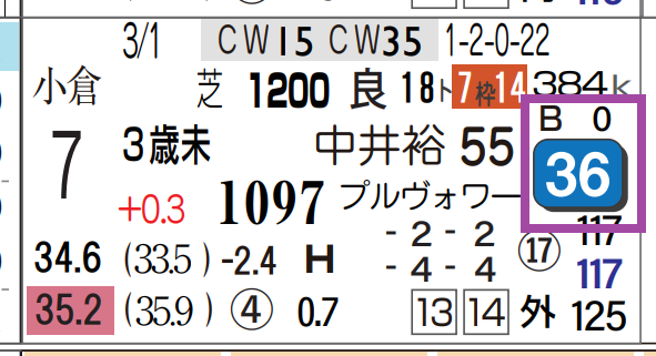 レース予想】京都3R・3歳未勝利 : ハイブリッド競馬新聞