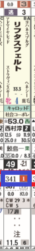 Hbの助っ人ブログ 推定前半３ハロンとは ハイブリッド競馬新聞
