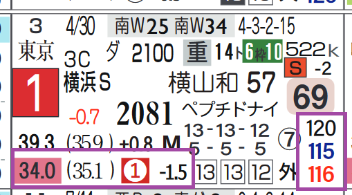 レース予想 中山11ｒ ラジオ日本賞 ３歳上ｏｐ ハイブリッド競馬新聞