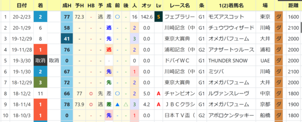 Mx助っ人ブログ かしわ記念 兵庫大賞典と明日のマキシマム新聞 ハイブリッド競馬新聞