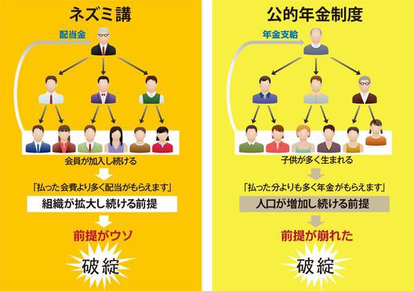 動画アリ 労働収入と権利収入の大きな違い 時代を読み解く By Hymisoshiru