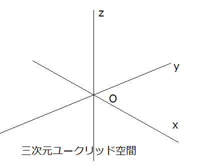 多様体 多様体そしてリーマン面 数学ブログ Abc予想 望月論文解読ブログ