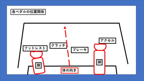 ペダル問題の話 右手の処女と左手の淑女