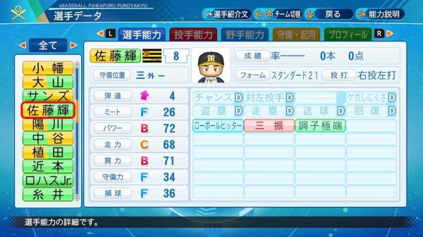 阪神佐藤 パワプロ評価が高くて記事になる Mlb News なんj