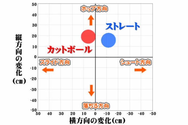 マリアーノ・リベラ(2013年)62試合6勝2敗2.11 44S whip1.08