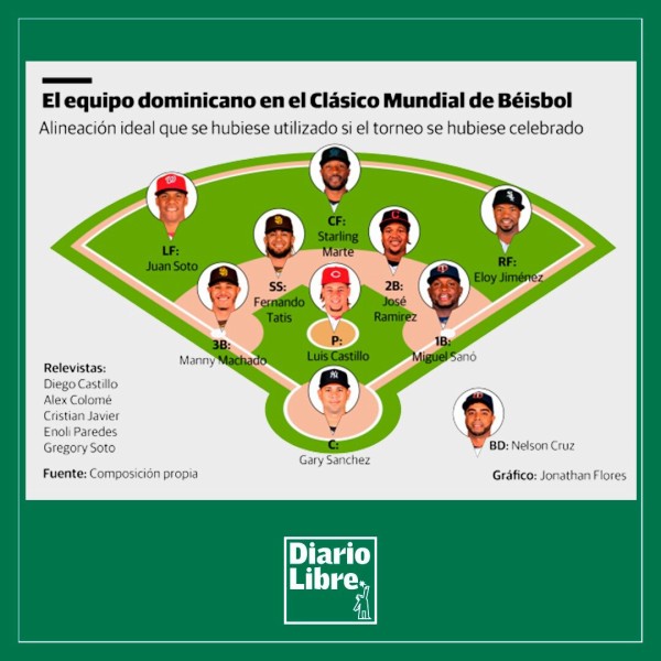 朗報 年俸総額374億円のフェルナンド タティスがwbc出場を熱望 Mlb News なんj