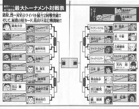 悲報 グラップラー刃牙の最大トーナメント 明らかにaブロックだけおかしい Mlb News なんj