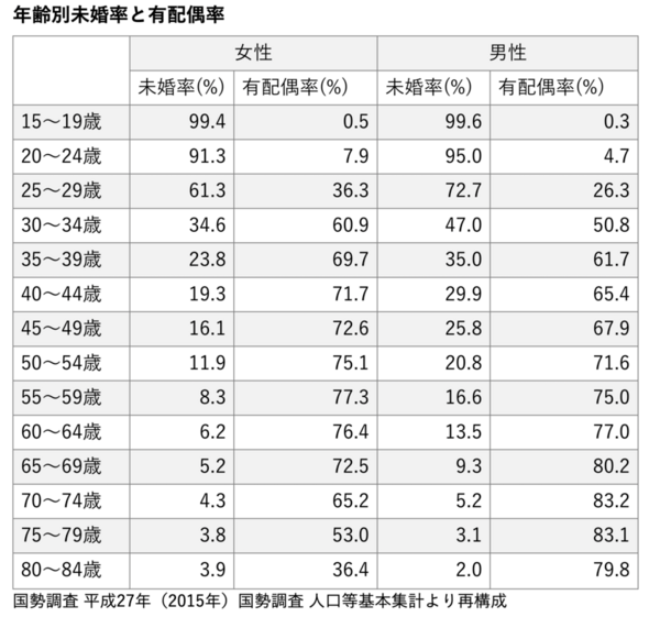 結婚って何のメリットがある Mlb News なんj