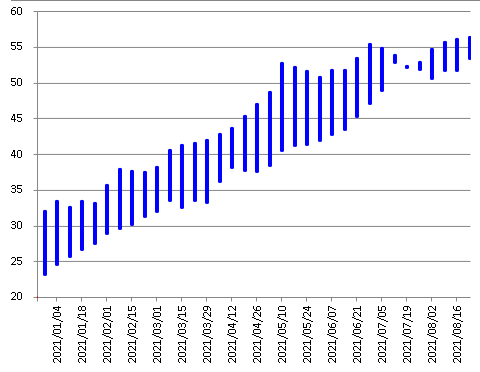 景気後退におけるco2による地球温暖化と排出権取引 I80286