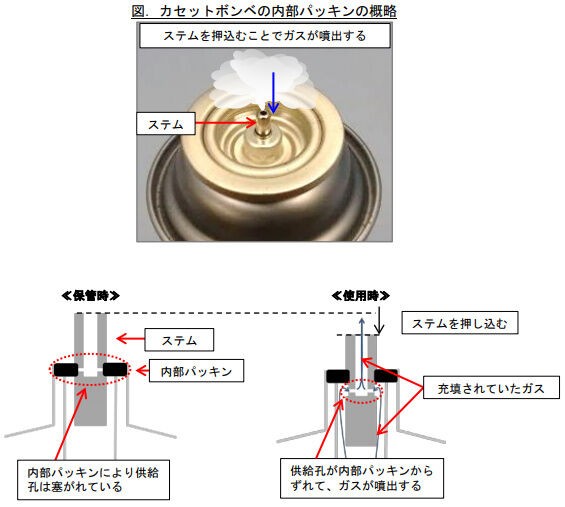 カセット ボンベ 各部 名称 カセットボンベとカセットこんろの正しい使い方 株式会社