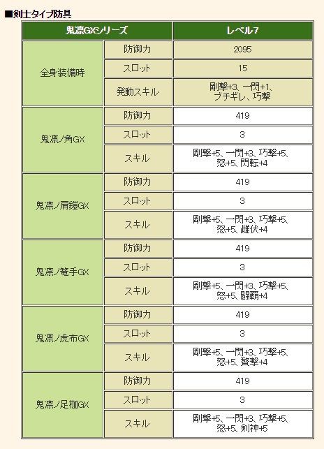 無双襲撃戦 龍帝覚醒編 の新防具 鬼凛 童凛シリーズ Mhf Z イブコレ