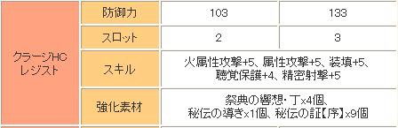 ｈｃ防具の強化素材 秘伝の証とは Mhf Z イブコレ