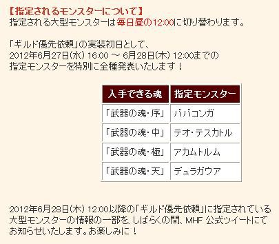 エンドコンテンツがこれで大丈夫なのか mhf Mhf Z イブコレ