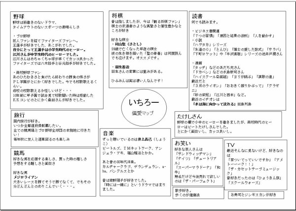 偏愛マップ を書いてオフ会に Oops