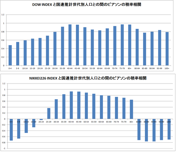 カインズ ホーム 株価 株式会社カインズ 企業サイト