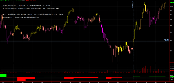 デルコンピューターの株価について 私が目指すもの 豊島政一の電気自動車株で大儲けするブログ