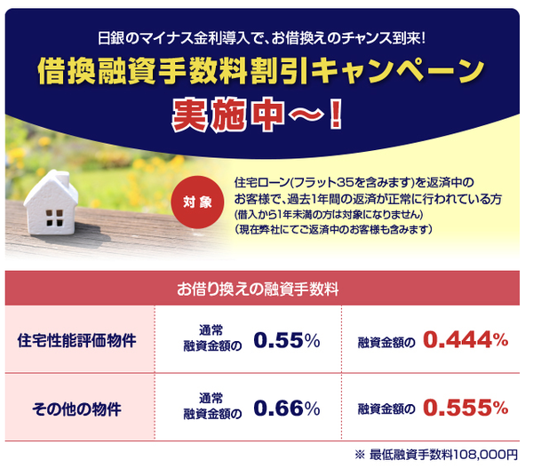 借換えno 3 ファミリーライフサービス 楽天銀行 優良住宅ローンの対応の差 書庫のある家 I Cube