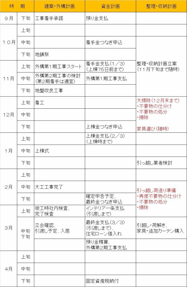 我が家の整理 収納計画 2 スケジュールを仮決めする 書庫のある家 I Cube