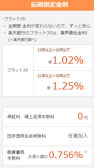 借換えno 2 フラット35も1 25 まで下がって借換え日和り 書庫のある家 I Cube 借換えno 2 フラット35も1 25 まで下がって借換え日和り 書庫のある家 I Cube