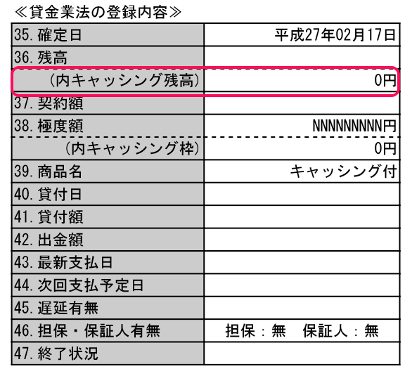 審査に落ちた理由は Cicの個人信用情報開示報告書の読み方 書庫のある家 I Cube