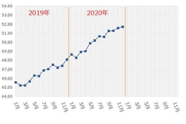 増え続けていた体重の その後 そして減少に転じたきっかけ いえ もの ことびより Powered By ライブドアブログ