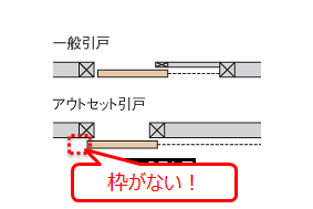 ハイムの引き戸仕様とトイレドアその後 いえ もの ことびより Powered By ライブドアブログ