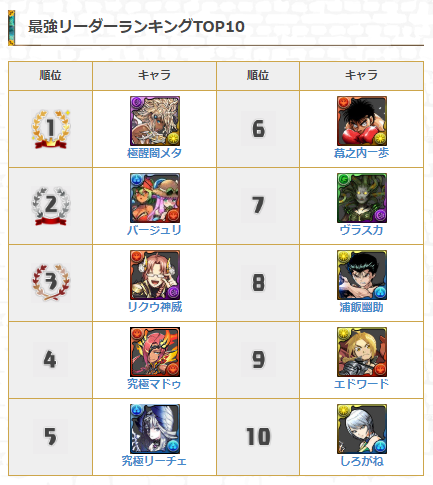 パズドラの使えるリーダー いふの未来日記