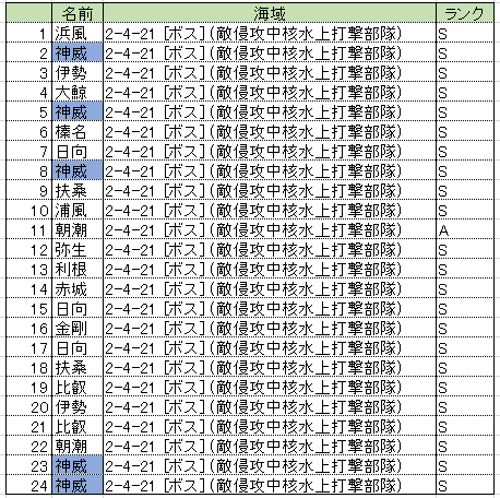 武蔵改二 耐久改修