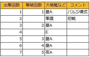 7月の5 5 レ級開幕魚雷封印 艦これ虎の巻