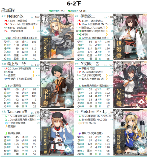 21年4月の6 5 最上矢矧入り下ルート8戦 艦これ虎の巻