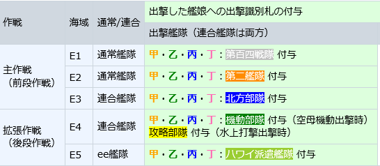 19春イベント 札情報 艦これ虎の巻