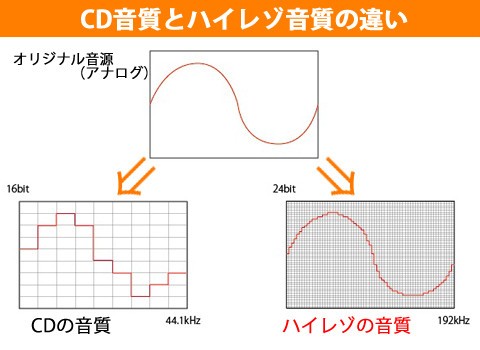おすすめのusb Dacでハイレゾ Dsd音源を楽しもう ニコニコ道具箱