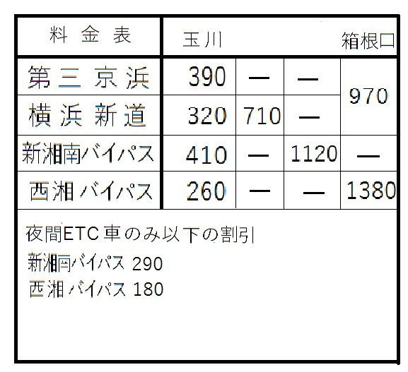 東名高速道路にかわる一般道 旧道どっとこむ