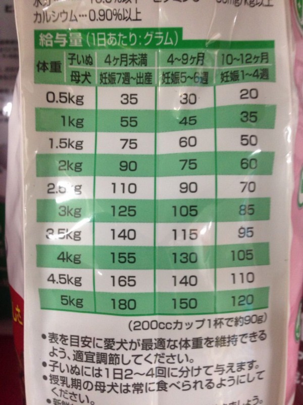 子犬 子猫と成犬 成猫の境目と ご飯 餌 の変更タイミングについて いけの動物病院のブログ