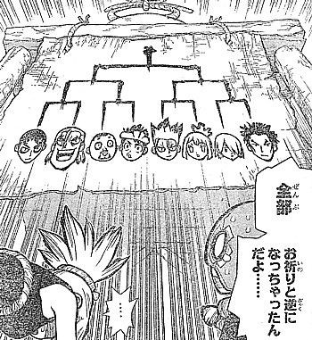 ｄｒ ｓｔｏｎｅ 謀略の御前試合 届かなかった祈りと卑劣なる罠 いけさんフロムエル