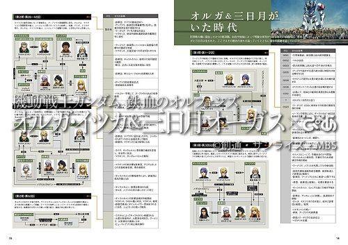 血よりも固い絆 オルガと三日月を徹底解析 機動戦士ガンダム 鉄血のオルフェンズ オルガ イツカ 三日月 オーガス ぴあ 本日発売 イケボラボ