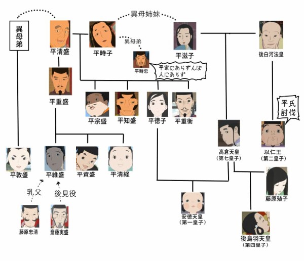 おすすめアニメ 平家物語 １話 ３話 一つ束ねて十鳴らす