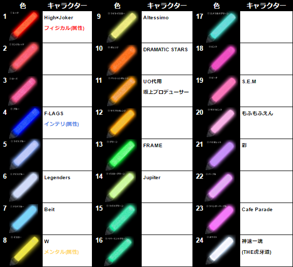 Sidem 2nd カラーとキャストの愛称まとめ アイマスライブ準備室