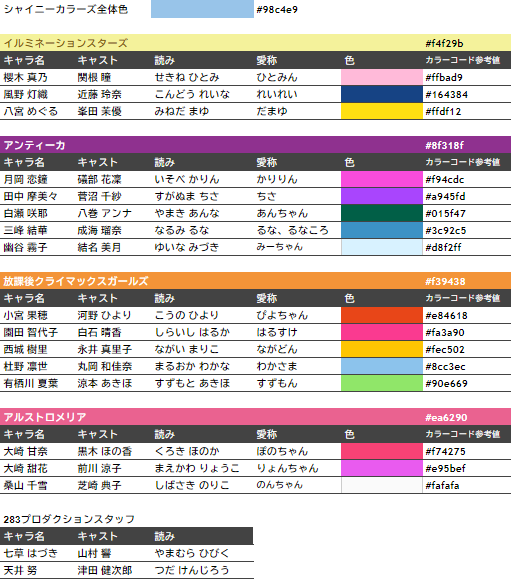 シャニマス 初リリイベに向けて 1st用に改修 アイマスライブ準備室