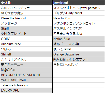 シンデレラ5th 第1弾 宮城 石川 大阪公演 予習曲リスト 更新 アイマスライブ準備室