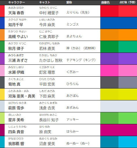 765PROAS LIVE】SUNRICH COLORFUL ガールズの愛称とイメージ