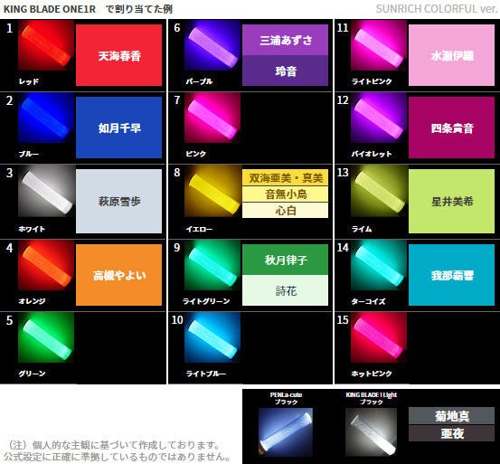 765PROAS LIVE】SUNRICH COLORFUL ガールズの愛称とイメージ