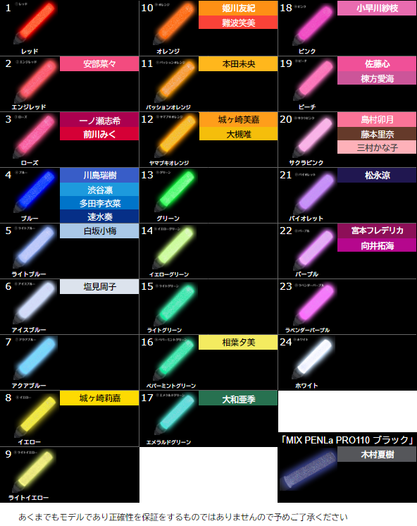 シンデレラ6th】メットライフドーム公演 ガールズの愛称とペンライトの 